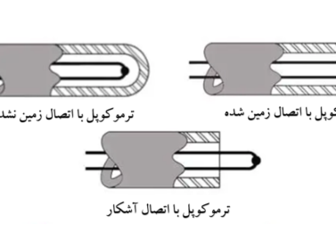 ترموکوپل چیست؟ کاربرد انواع ترموکوپل