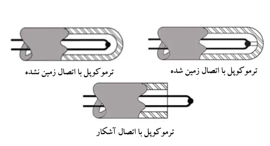 ترموکوپل چیست؟ کاربرد انواع ترموکوپل