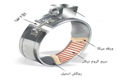 مزایای استفاده از المنت تسمه ای تخت