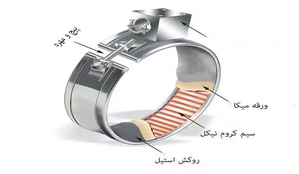مزایای استفاده از المنت تسمه ای تخت