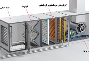 هواساز سقفی چیست؟ | بررسی کاربرد و نحوه کار